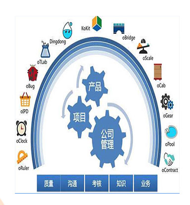 項目管理系統(tǒng)