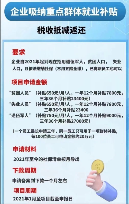 吸納重點群體就業(yè)補貼